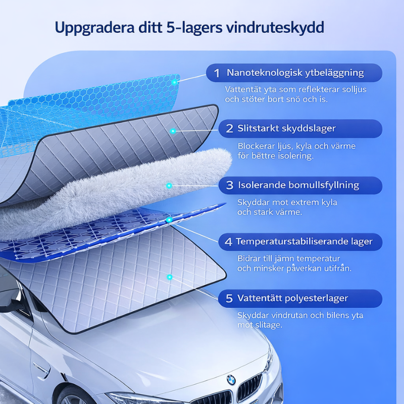 Magnetisk forrudebeskyttelse mod sol og sne